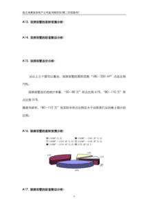 連云港房地產市場營銷策劃方案