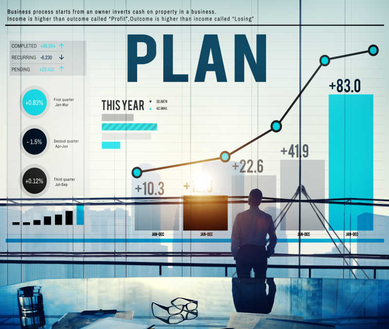 市場營銷策劃方案 戰略驅動增長的關鍵路徑